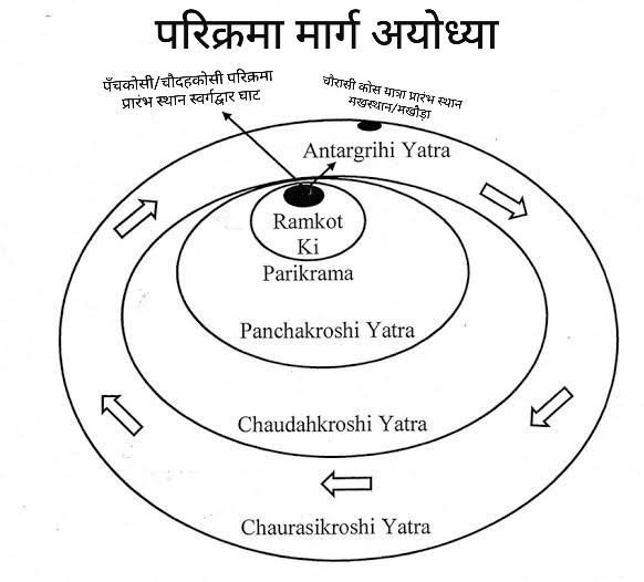 Ayodhya Parikrama Marg