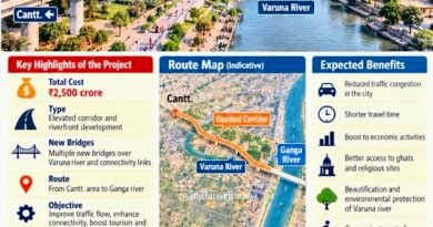 Two Mega Ganga and Varuna Elevated Corridor Projects Worth ₹25,445 Crore Approved