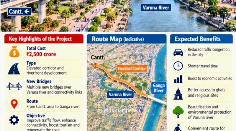 Two Mega Ganga and Varuna Elevated Corridor Projects Worth ₹25,445 Crore Approved