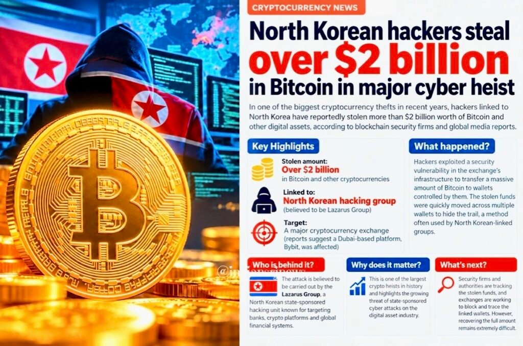 North Korean Hackers Suspected in $6.36 Billion Binance Crypto Heist, World's Largest Cryptocurrency Theft