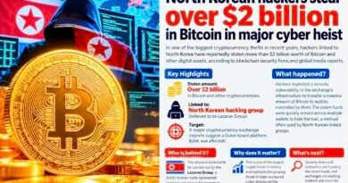 North Korean Hackers Suspected in $6.36 Billion Binance Crypto Heist, World's Largest Cryptocurrency Theft