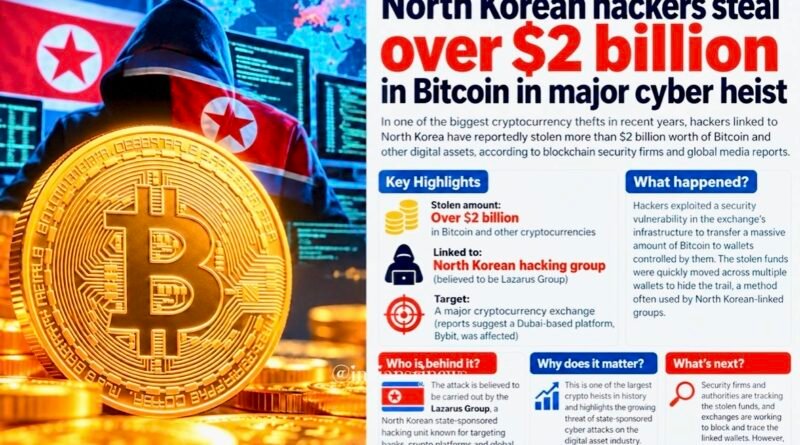 North Korean Hackers Suspected in $6.36 Billion Binance Crypto Heist, World's Largest Cryptocurrency Theft